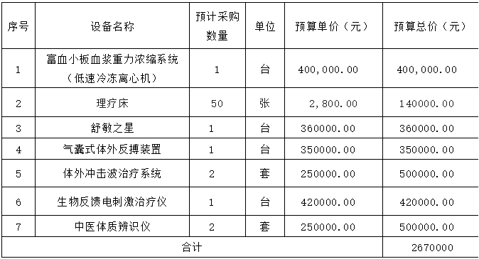 丘北县中医医院医疗设备咨询会邀请函
